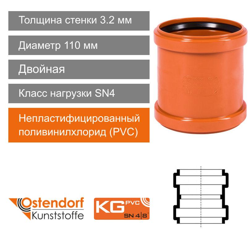 Муфта двойная для наружной канализации 110 мм Ostendorf KG (арт.220510)