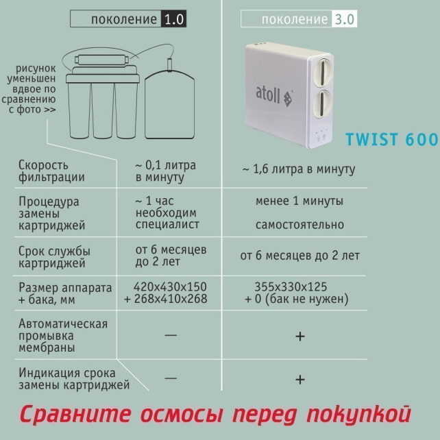 Прямоточная система обратного осмоса atoll TWIST 600 (арт. ATEFDR123)