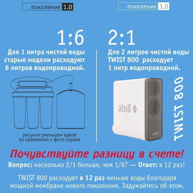 Прямоточная система обратного осмоса atoll TWIST 800 (без крана) (арт. ATEFDR131)