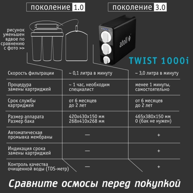 Прямоточная система обратного осмоса atoll TWIST 1000i (арт. ATEFDR124)