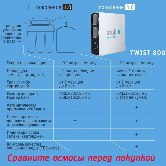 Прямоточная система обратного осмоса atoll TWIST 800 (без крана) (арт. ATEFDR131)