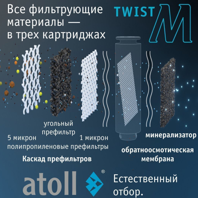 Прямоточная система обратного осмоса atoll TWIST M (без крана) (арт. ATEFDR136)